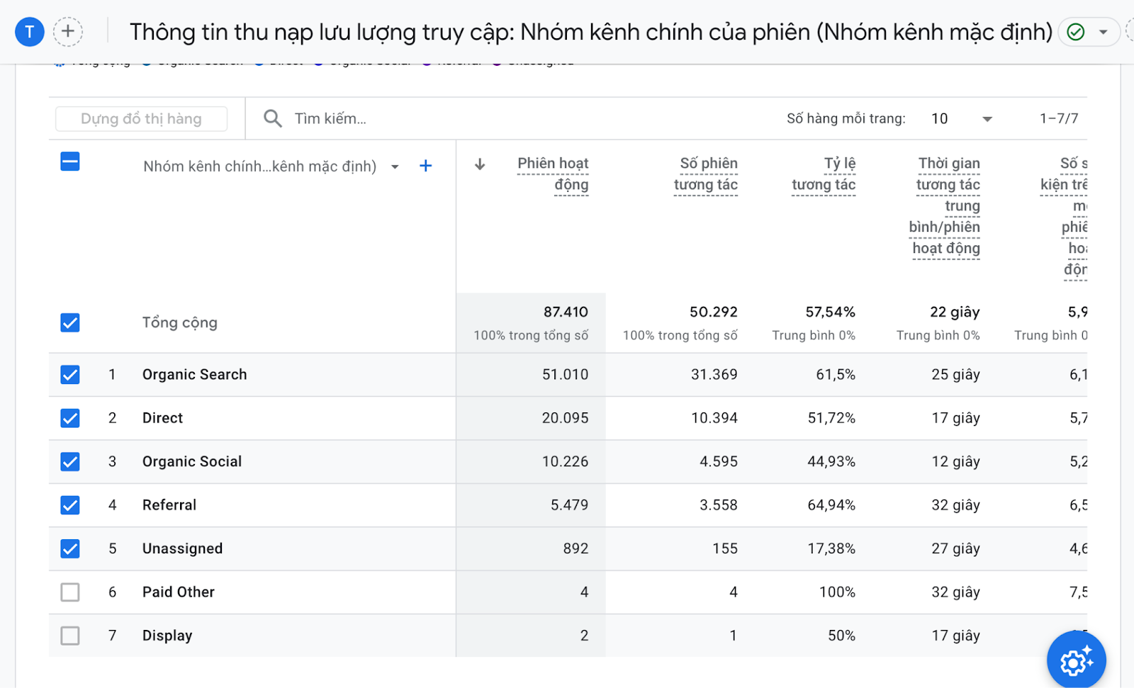 B&aacute;o c&aacute;o n&agrave;y gi&uacute;p doanh nghiệp biết được lượng người d&ugrave;ng truy cập website trong một khoảng thời gian nhất định